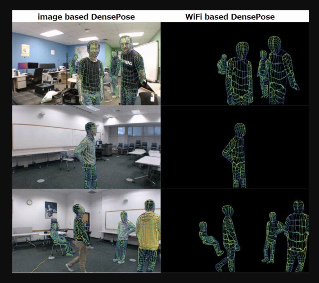 WiFi New Solution For Metaverse Body Tracking
