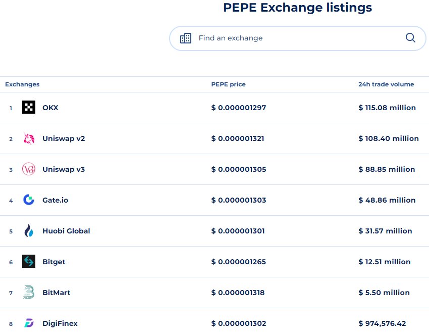Pepe Token Soars 2,400% in 14 Days Amid Huge Investor Demand