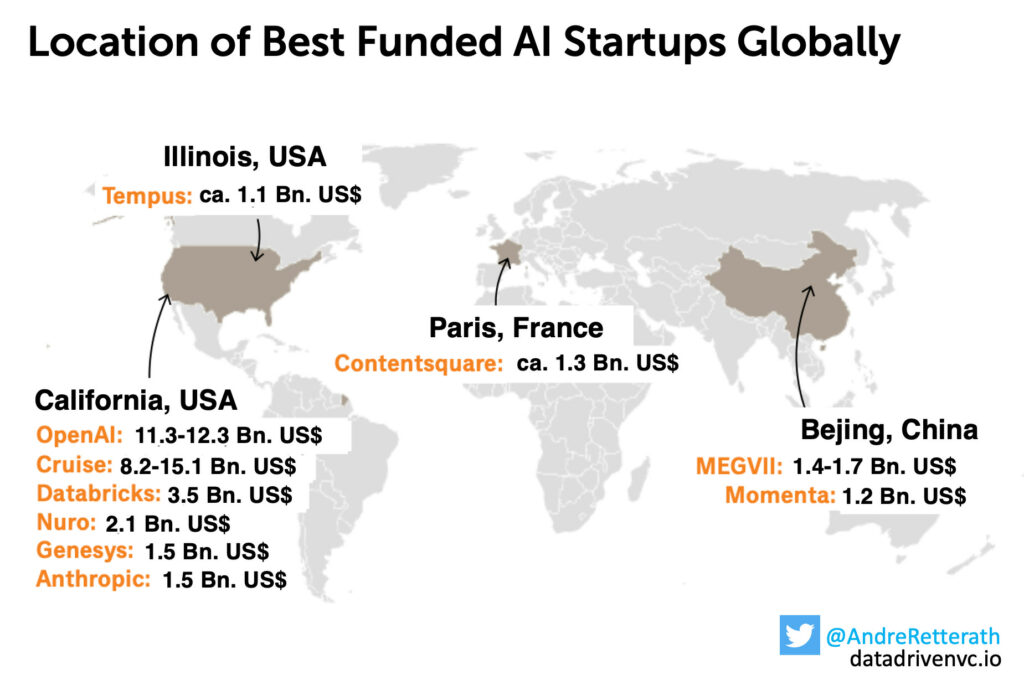 Europe Becoming Hotbed for AI Startups, but Funding Still Lags US